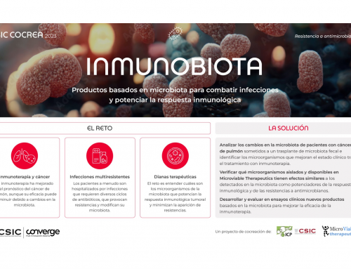 Inmunobiota: A co-creation project of Microviable and the Institute of Catalysis and Petroleochemistry (ICP-CSIC)