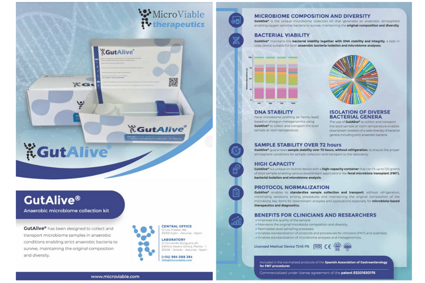 Microviable signed an agreement with Deltalab for the distribution of GutAlive kit, designed for the collection and transport of microbiota.